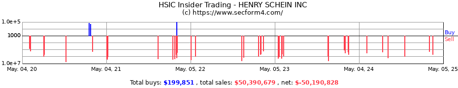 Insider Trading Transactions for HENRY SCHEIN INC