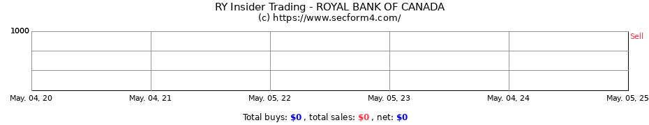 Insider Trading Transactions for ROYAL BANK OF CANADA