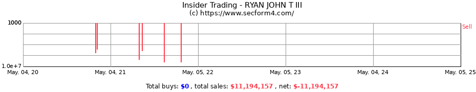 Insider Trading Transactions for RYAN JOHN T III