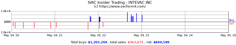 Insider Trading Transactions for INTEVAC INC