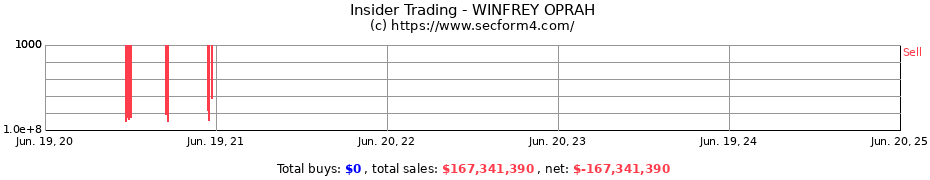 Insider Trading Transactions for WINFREY OPRAH