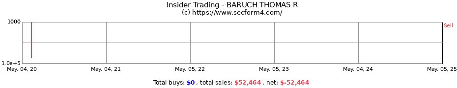 Insider Trading Transactions for BARUCH THOMAS R
