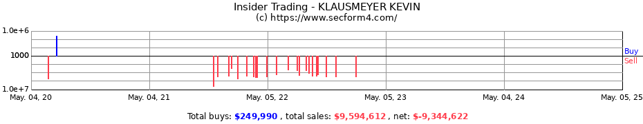 Insider Trading Transactions for KLAUSMEYER KEVIN