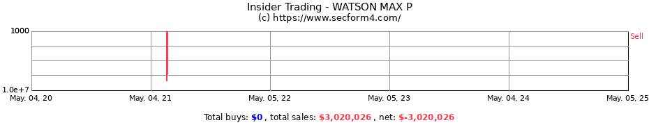 Insider Trading Transactions for WATSON MAX P
