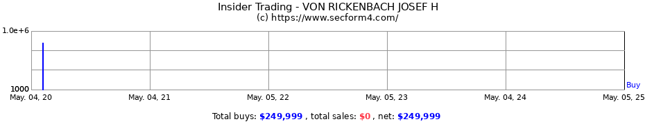 Insider Trading Transactions for VON RICKENBACH JOSEF H