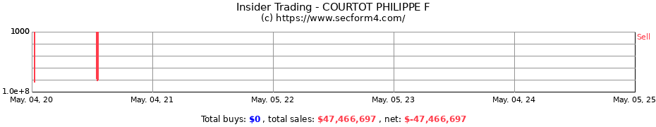 Insider Trading Transactions for COURTOT PHILIPPE F