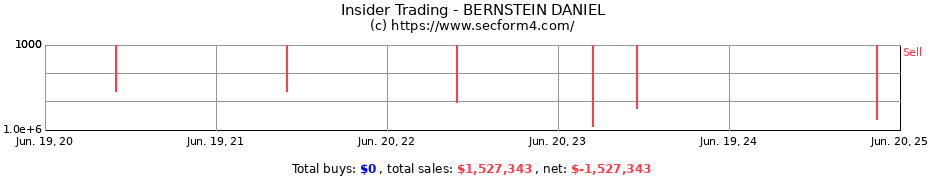 Insider Trading Transactions for BERNSTEIN DANIEL