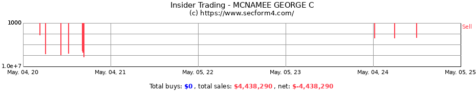 Insider Trading Transactions for MCNAMEE GEORGE C