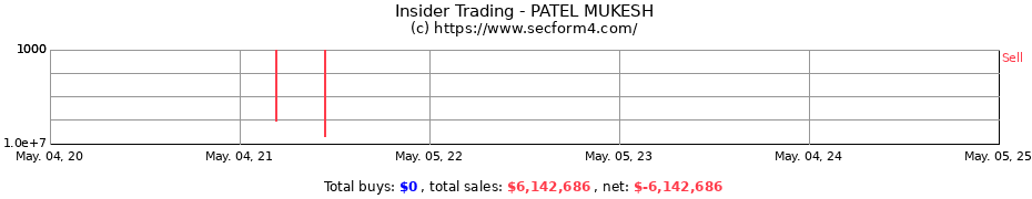 Insider Trading Transactions for PATEL MUKESH