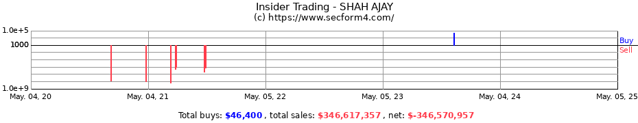 Insider Trading Transactions for SHAH AJAY