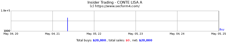 Insider Trading Transactions for CONTE LISA A