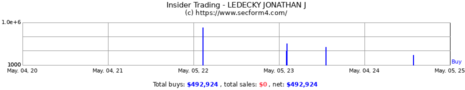 Insider Trading Transactions for LEDECKY JONATHAN J