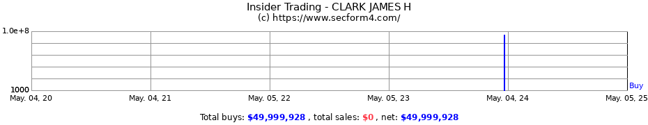 Insider Trading Transactions for CLARK JAMES H