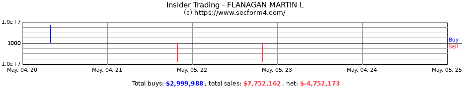 Insider Trading Transactions for FLANAGAN MARTIN L