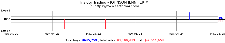 Insider Trading Transactions for JOHNSON JENNIFER M