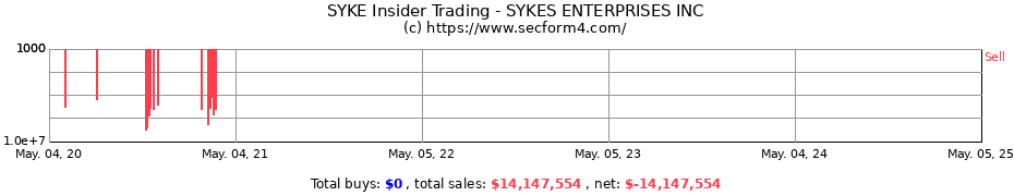 Insider Trading Transactions for SYKES ENTERPRISES INC