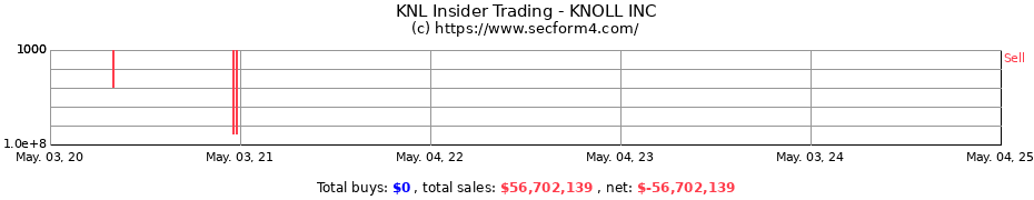 Insider Trading Transactions for KNOLL INC