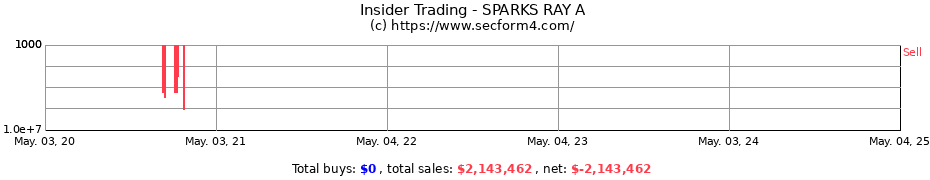 Insider Trading Transactions for SPARKS RAY A