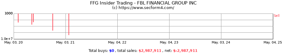 Insider Trading Transactions for FBL FINANCIAL GROUP INC