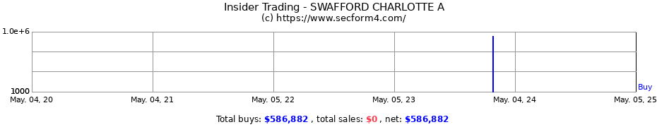 Insider Trading Transactions for SWAFFORD CHARLOTTE A