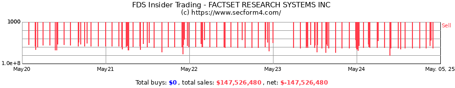 Insider Trading Transactions for FACTSET RESEARCH SYSTEMS INC