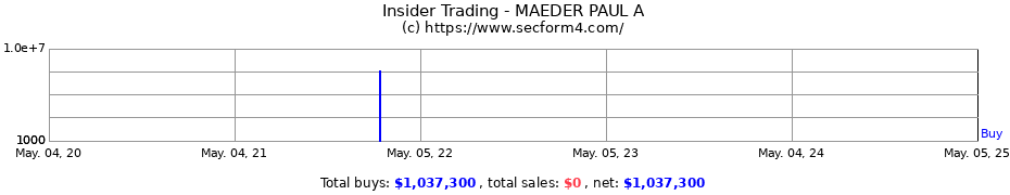 Insider Trading Transactions for MAEDER PAUL A