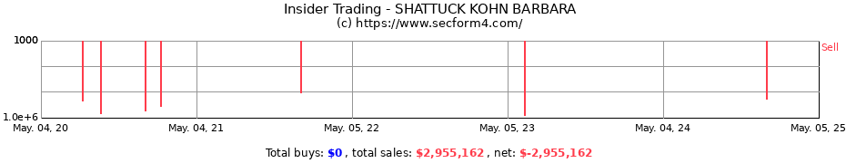 Insider Trading Transactions for SHATTUCK KOHN BARBARA