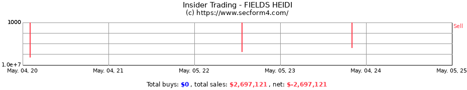Insider Trading Transactions for FIELDS HEIDI