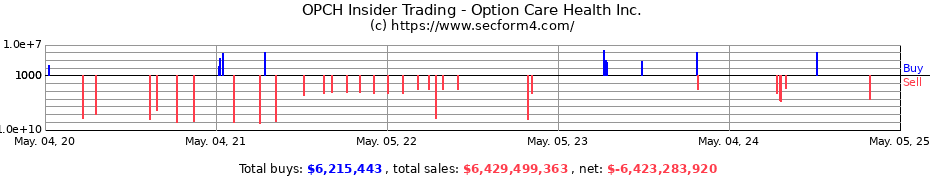 Insider Trading Transactions for Option Care Health Inc.