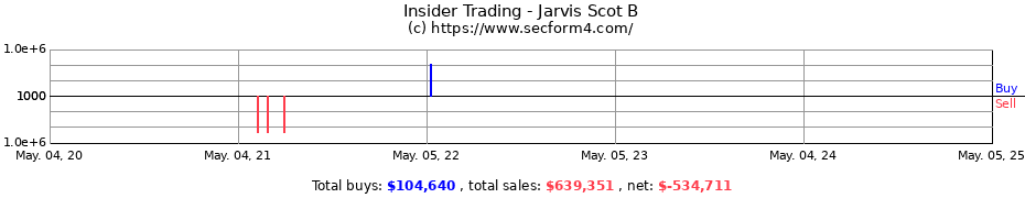 Insider Trading Transactions for Jarvis Scot B