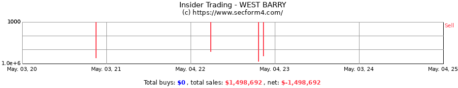 Insider Trading Transactions for WEST BARRY