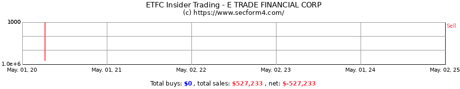 Insider Trading Transactions for E TRADE FINANCIAL CORP