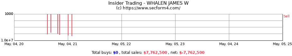 Insider Trading Transactions for WHALEN JAMES W
