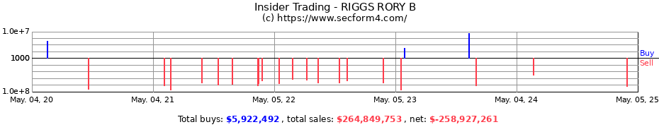 Insider Trading Transactions for RIGGS RORY B
