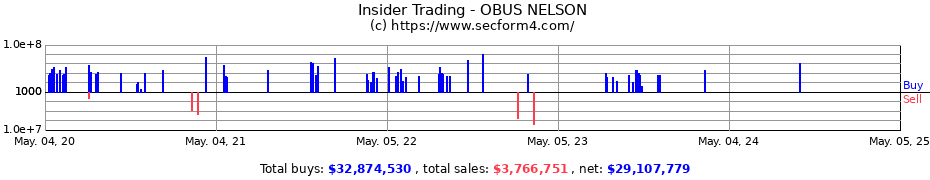 Insider Trading Transactions for OBUS NELSON