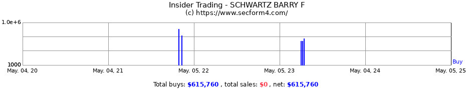 Insider Trading Transactions for SCHWARTZ BARRY F