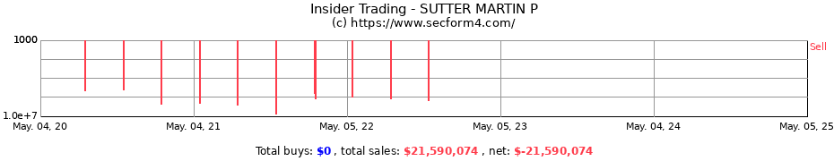 Insider Trading Transactions for SUTTER MARTIN P