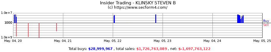 Insider Trading Transactions for KLINSKY STEVEN B