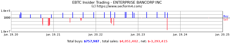 Insider Trading Transactions for ENTERPRISE BANCORP INC
