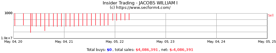 Insider Trading Transactions for JACOBS WILLIAM I