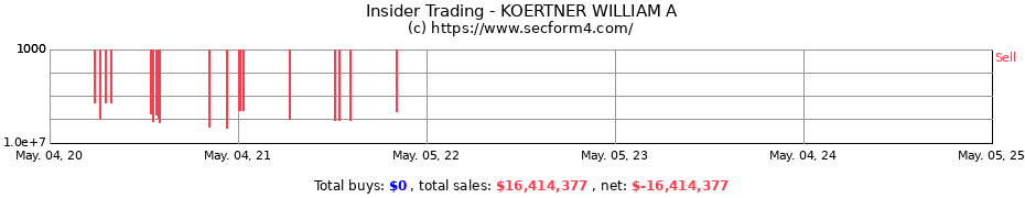 Insider Trading Transactions for KOERTNER WILLIAM A
