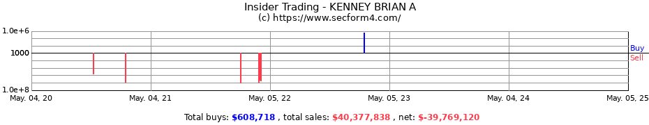 Insider Trading Transactions for KENNEY BRIAN A