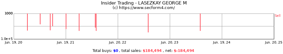 Insider Trading Transactions for LASEZKAY GEORGE M