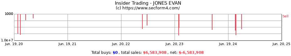 Insider Trading Transactions for JONES EVAN