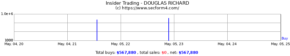 Insider Trading Transactions for DOUGLAS RICHARD