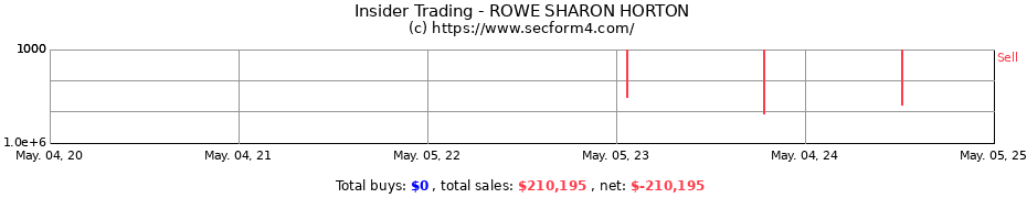 Insider Trading Transactions for Rowe Sharon H