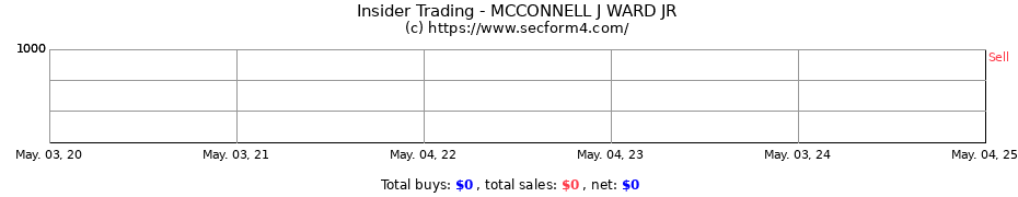 Insider Trading Transactions for MCCONNELL J WARD JR