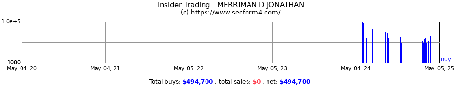Insider Trading Transactions for MERRIMAN D JONATHAN