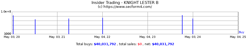 Insider Trading Transactions for KNIGHT LESTER B