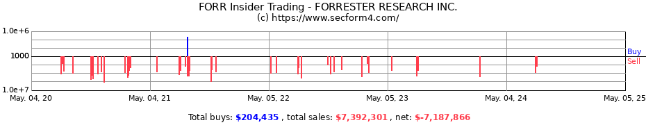Insider Trading Transactions for FORRESTER RESEARCH INC.